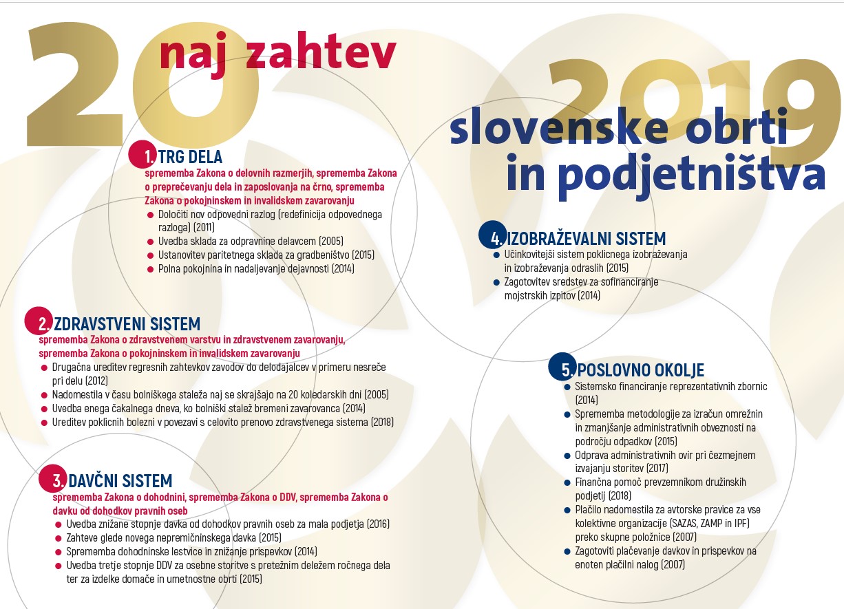 zahteve